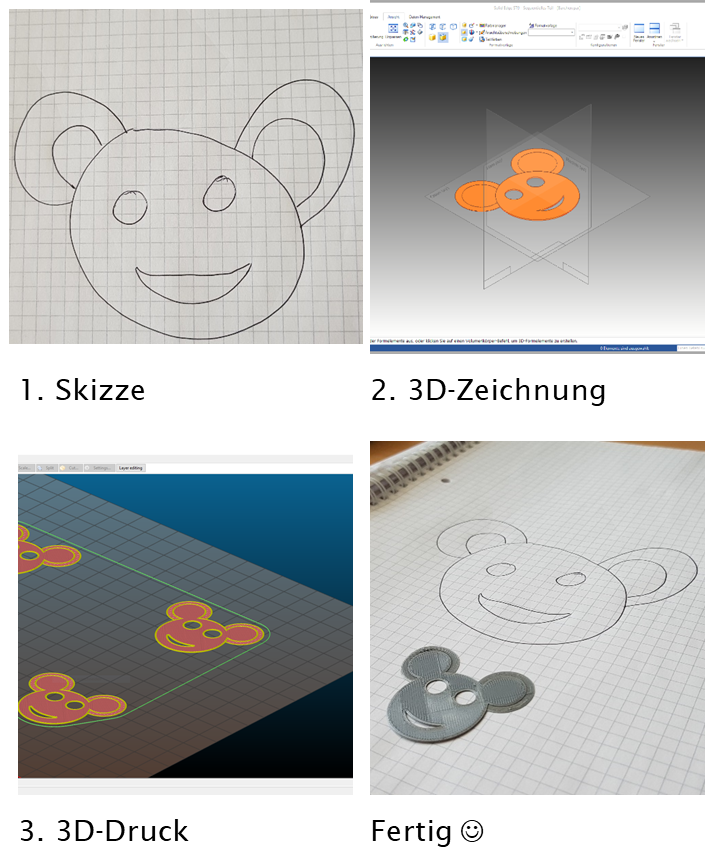 Von der Skizze bis zum fertigen Modell, das im 3-D-Druckverfahren erstellt wurde und das die Schülerinnen vom Girls' Day mitnehmen durften